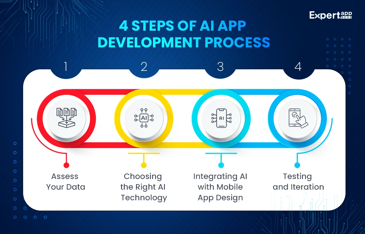 A vibrant illustration of Creao, a no-code AI application development platform, featuring diverse users collaborating with a futuristic interface.