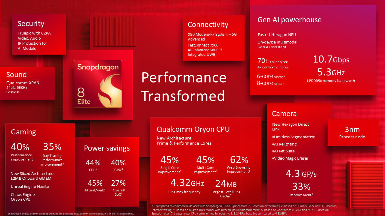 2nm &uuml;retim s&uuml;reciyle geliştirilen Snapdragon 8 Gen 6 ve Elite Gen 6 &ccedil;ipsetlerini temsil eden y&uuml;ksek teknolojili g&ouml;rselin betimlemesi