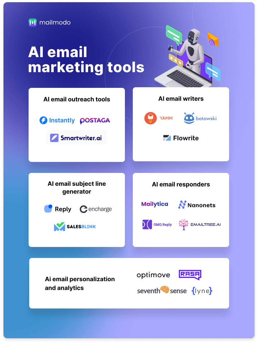 A futuristic illustration of email marketing tools enhanced by artificial intelligence, showcasing various features and a vibrant digital landscape.