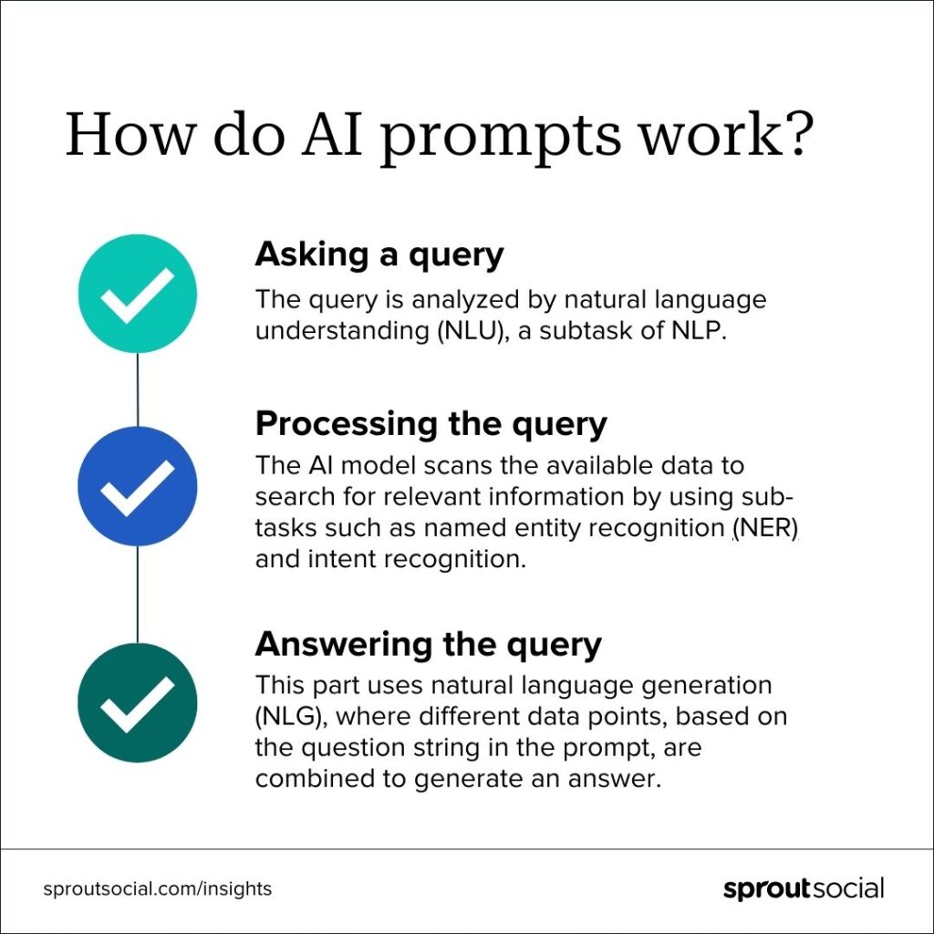 Futuristic isometric dashboard illustrating PromptLayer-like AI prompt management with versions, tests, collaboration, templates (Jinja2 and f-strings), monitoring, datasets, and workflow builder