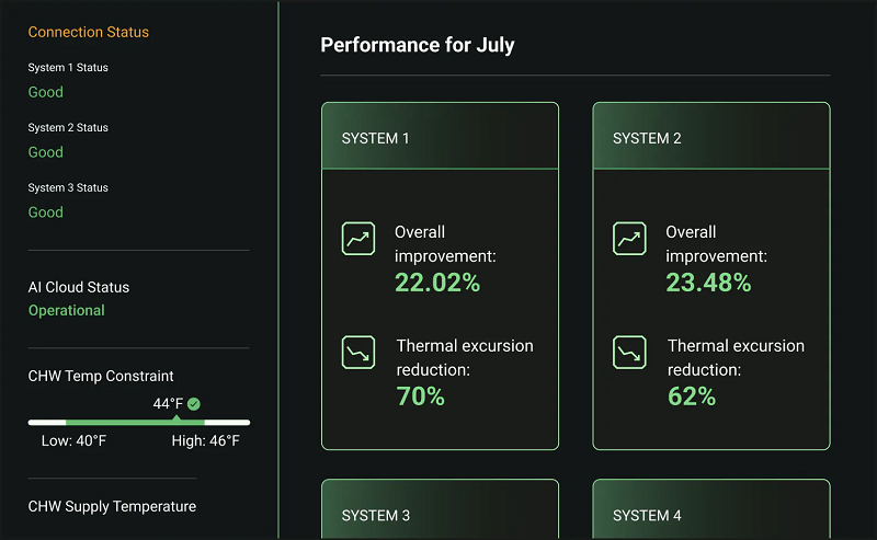 Geleceğin end&uuml;striyel fabrikasında otonom yapay zeka ajanlarının &uuml;retim hattını izleyip optimize ettiği, enerji tasarrufu sağlayan ve k&uuml;resel operasyon ağını g&ouml;steren sahne.