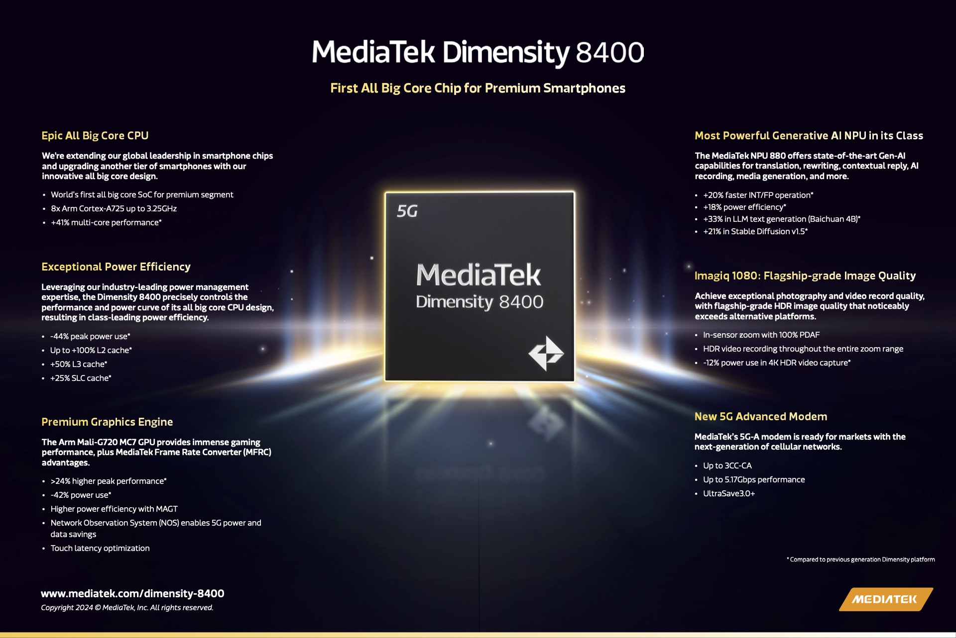 Futuristic automotive interior featuring MediaTek Dimensity P1 Ultra processor with advanced technology and multiple displays.