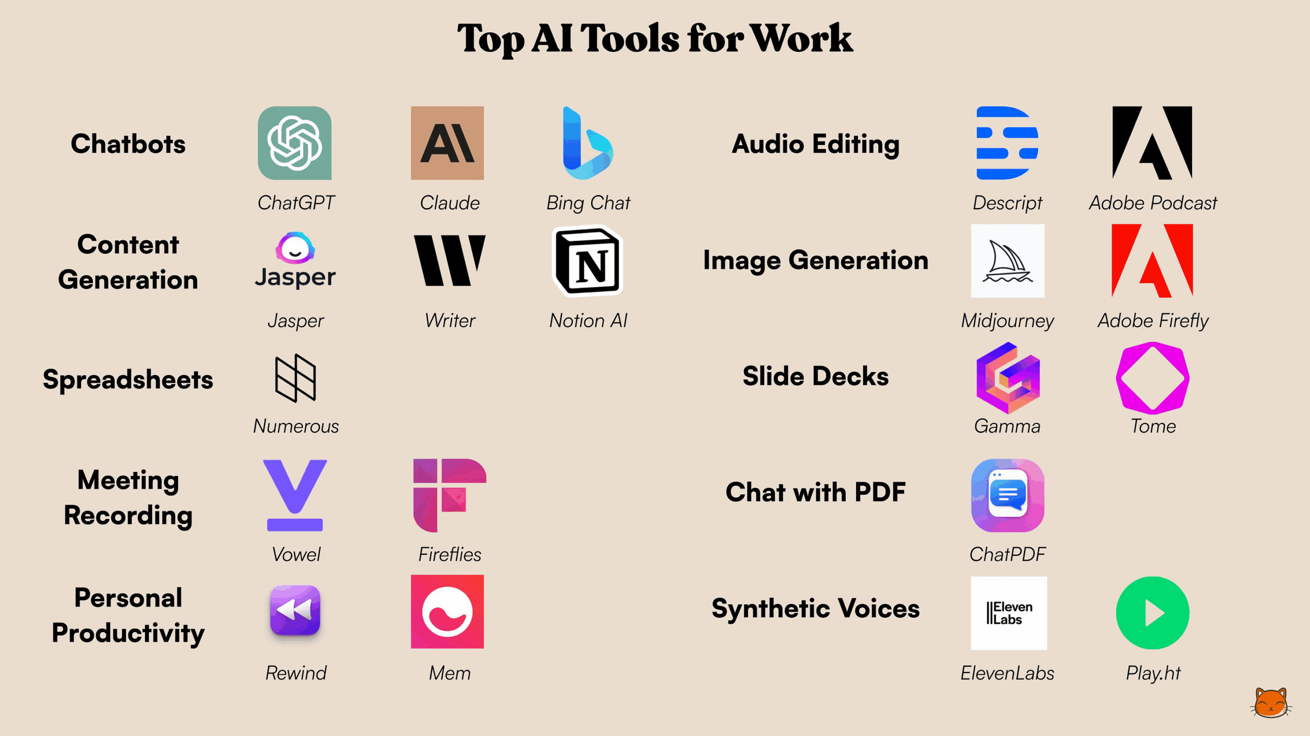 Graphic representation of the most used AI tools in Turkey and globally as of November 2025, highlighting their market share percentages.