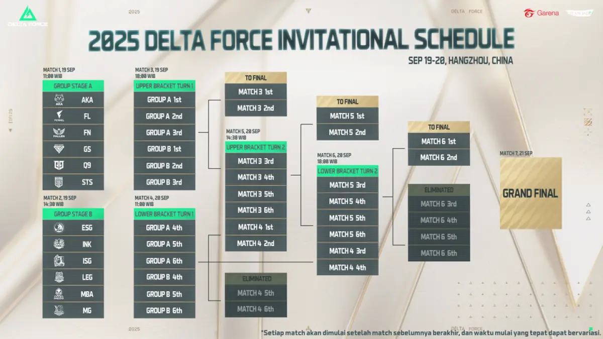 Promotional poster for the 2025 Delta Force Invitational: Warfare showcasing a vibrant and competitive esports tournament atmosphere.