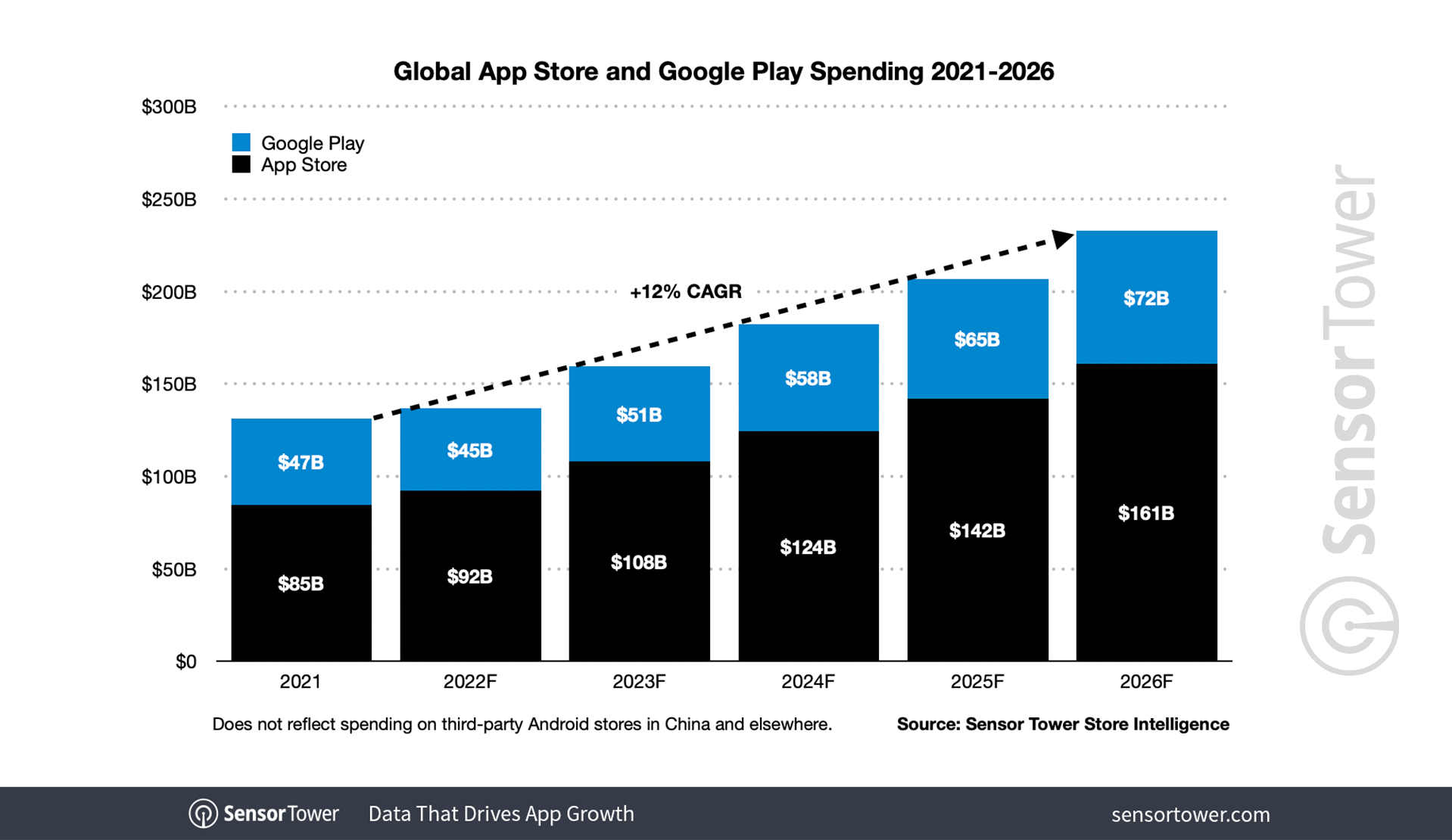 Conceptual illustration showing the forecasted decline in iPhone sales for 2026 and increasing production costs in the smartphone market.