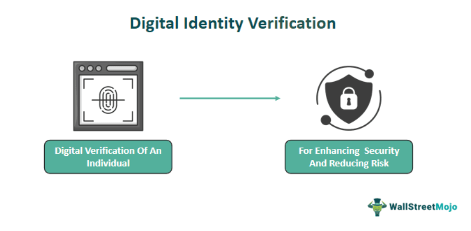 Artistic representation of a digital verification process with a modern browser window and cyber security elements.
