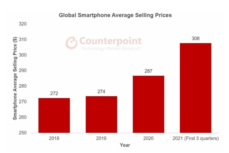 An illustrative image depicting the rising prices of smartphones and tablets in the tech market, highlighting consumer concerns with price tags and technology components.