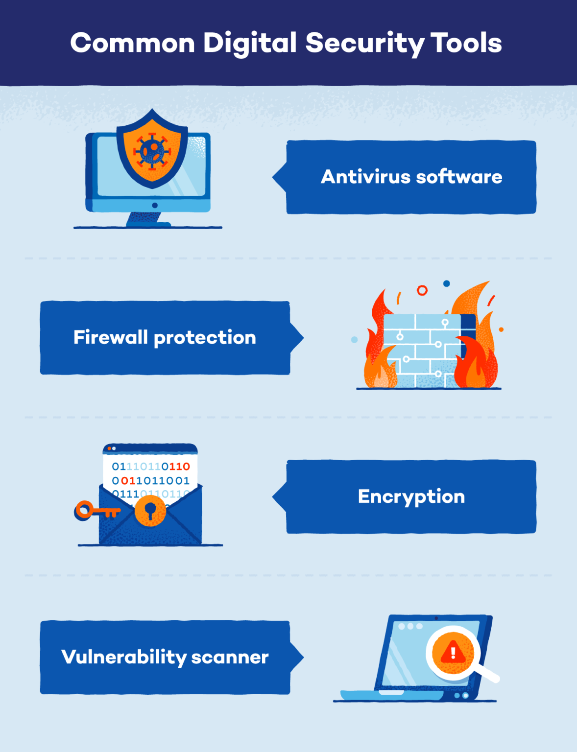 An abstract visual representation of digital security barriers and access restrictions.