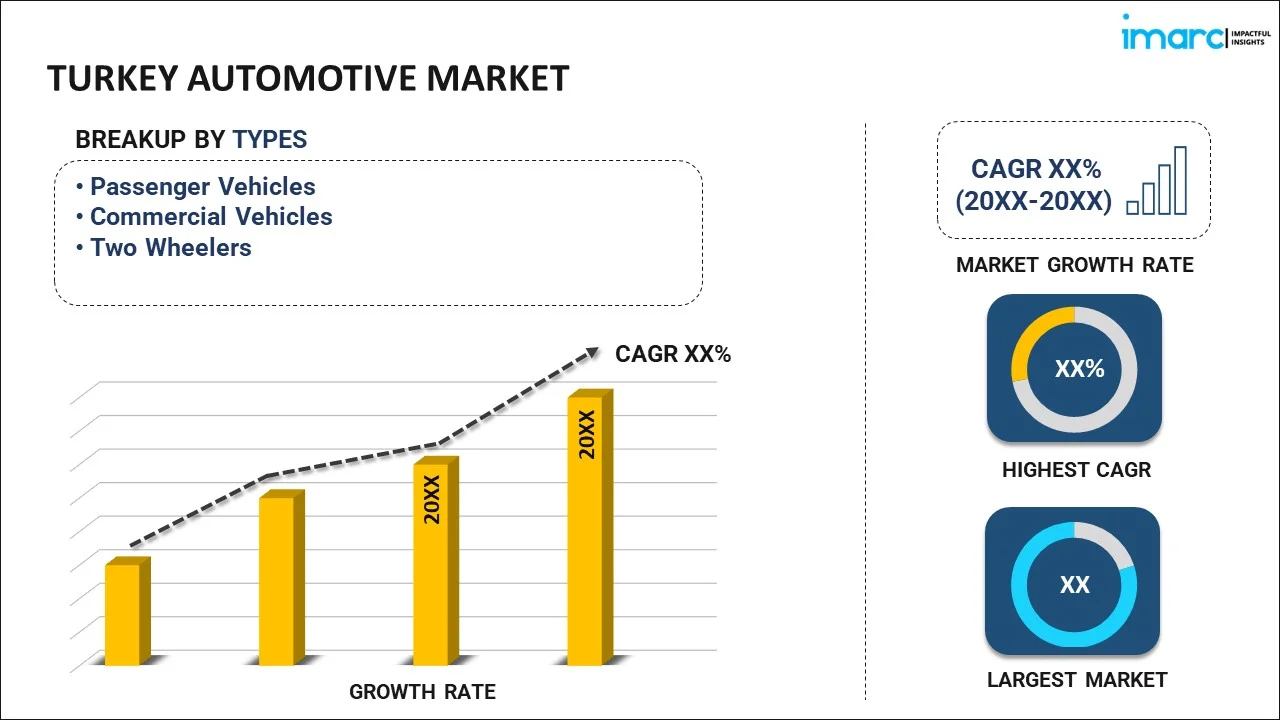 Illustration of the evolution of Turkish automobile market with old models phasing out for electric and hybrid vehicles.