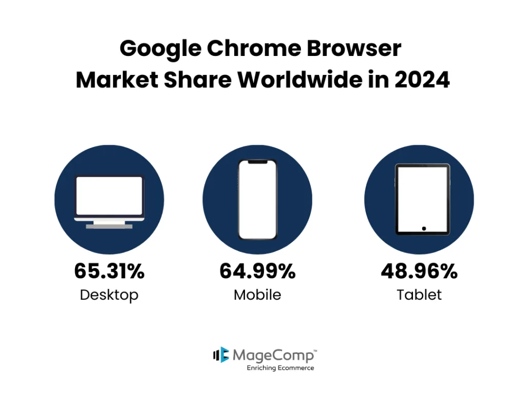 Illustration showing new Chrome browser features such as vertical tabs and reading mode, emphasizing productivity and user experience.
