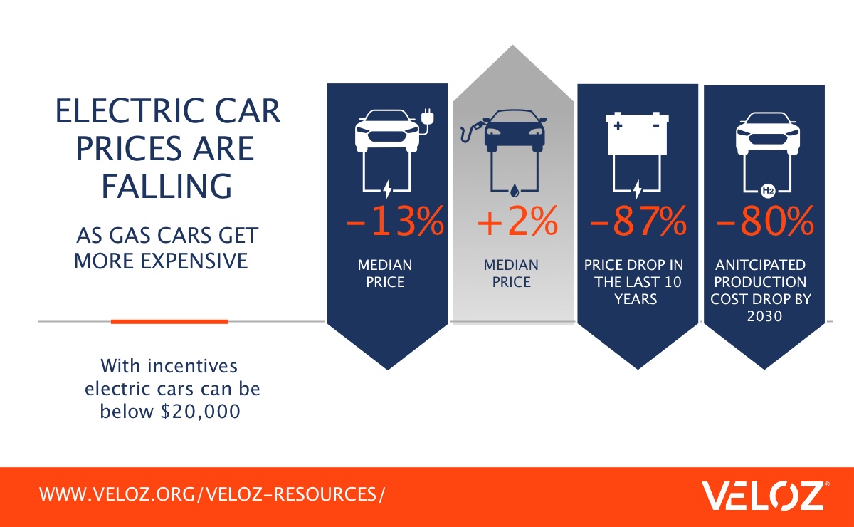 Illustration depicting the rising costs and challenges of electric vehicles in the current market.